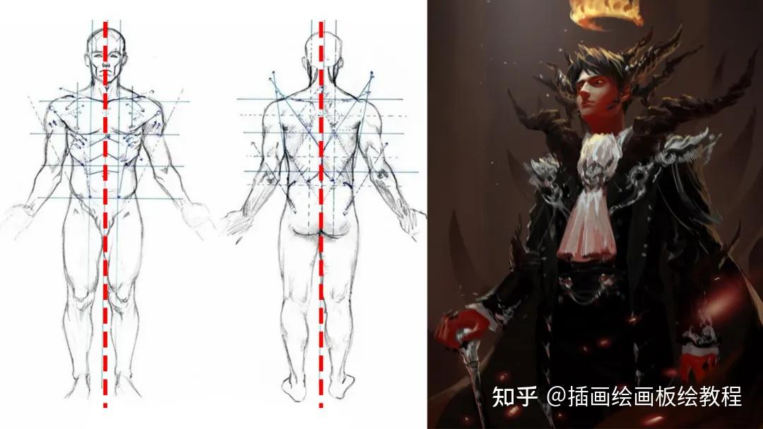 人体可以近似看成"对称图形",中轴线在哪里就非常容易确定了.