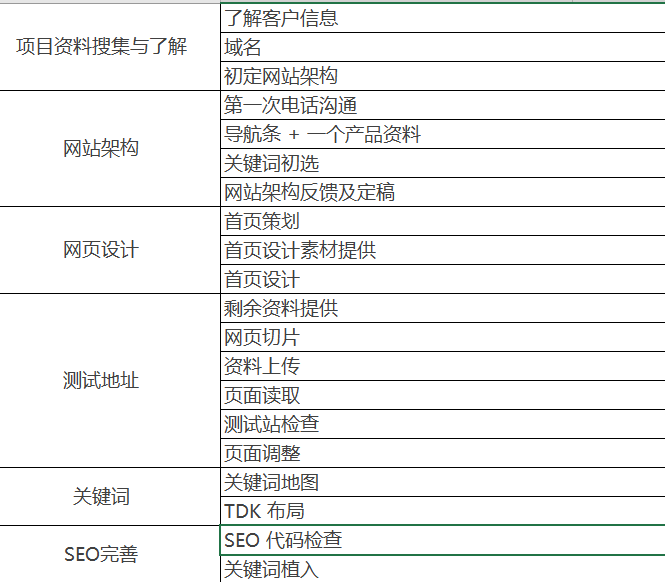 SEO个人年度工作感悟 zhuanlan.zhihu.com
