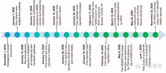 covid19│sarscov2起源传播和治疗