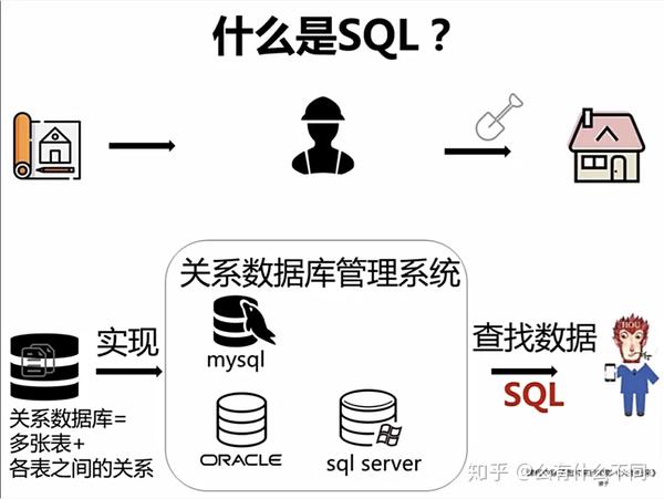 SQL 入门 - 知乎