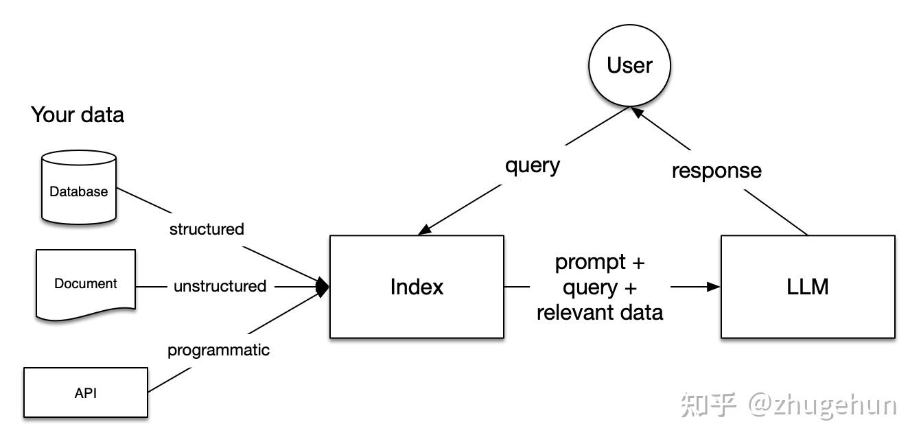  rag retrieval augmented generation 