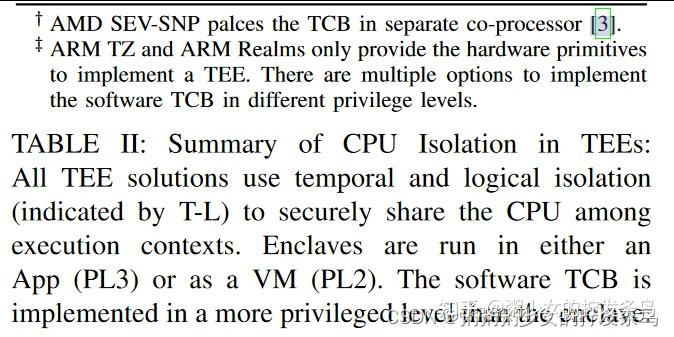 可信执行环境(Tee)入门综述 - 知乎