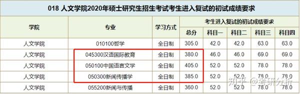 西华大学王牌专业_西华大学专业位次_西华大学本科专业