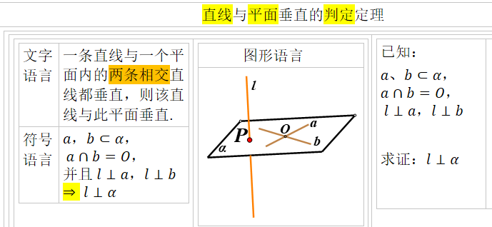 如何证明 直线与平面垂直的判定定理 知乎