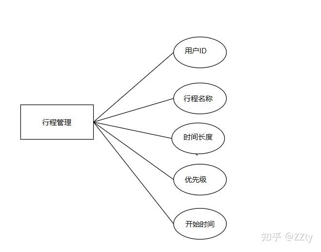 功能模块实现 - 知乎