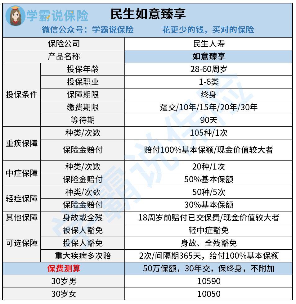 民生保险人工电话号码多少钱(民生保险24小时人工服务热线)
