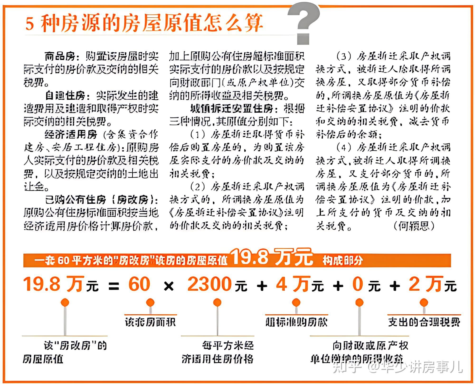 房产原值知多少?两种计算方式秒懂! - 知乎