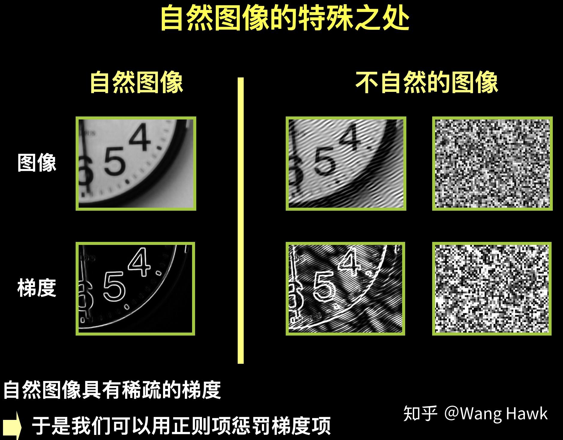 37. 如何从失焦的图像中恢复景深并将图像变清晰? - 知乎