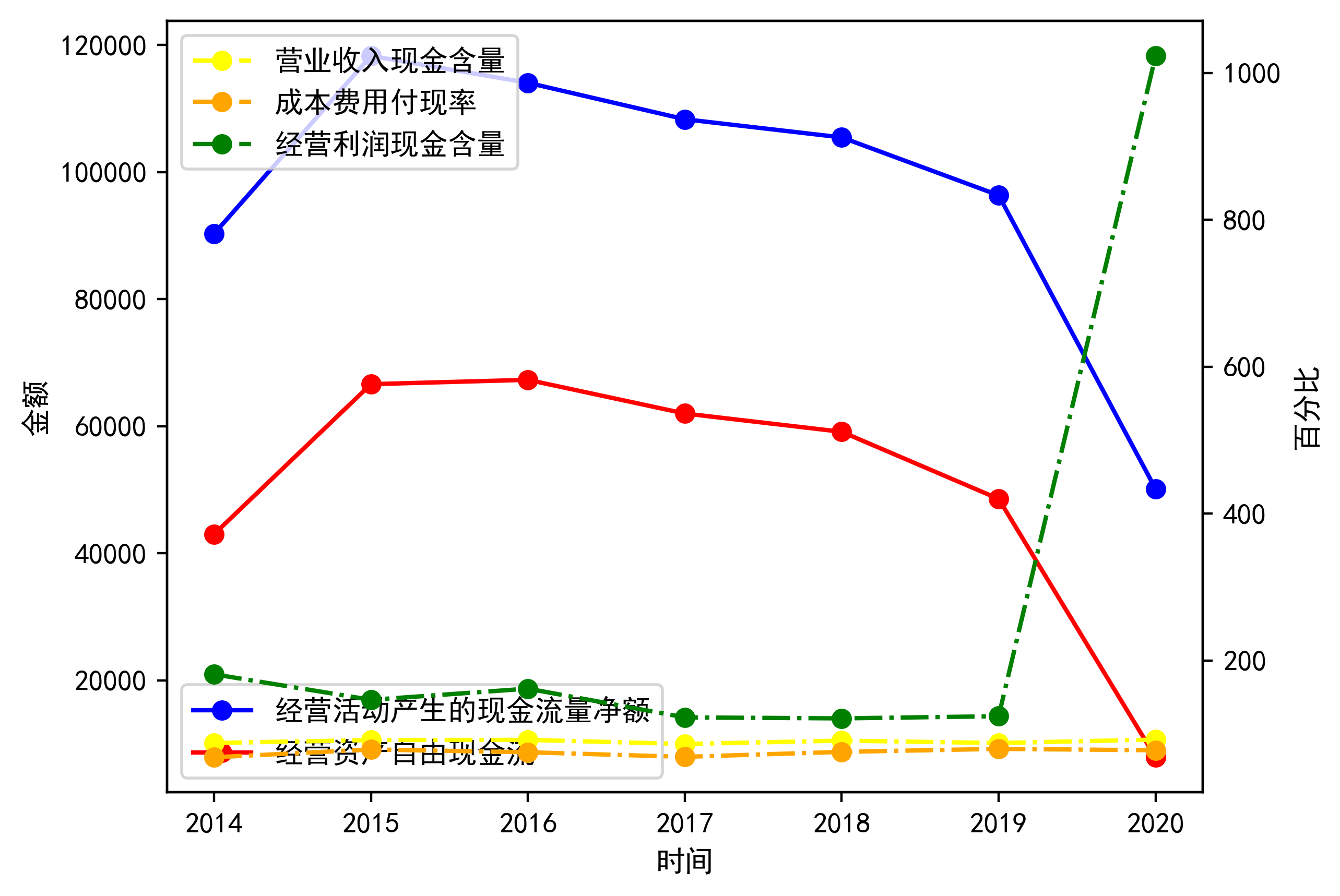 累计现金流量图图片