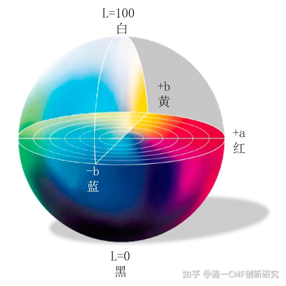 lab色彩空间图片