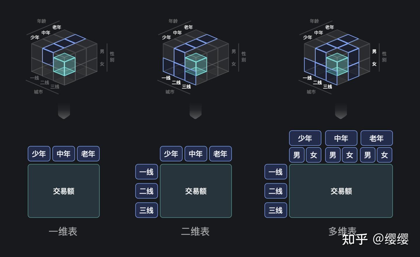 有什么好用的多维的表格软件? - 知乎