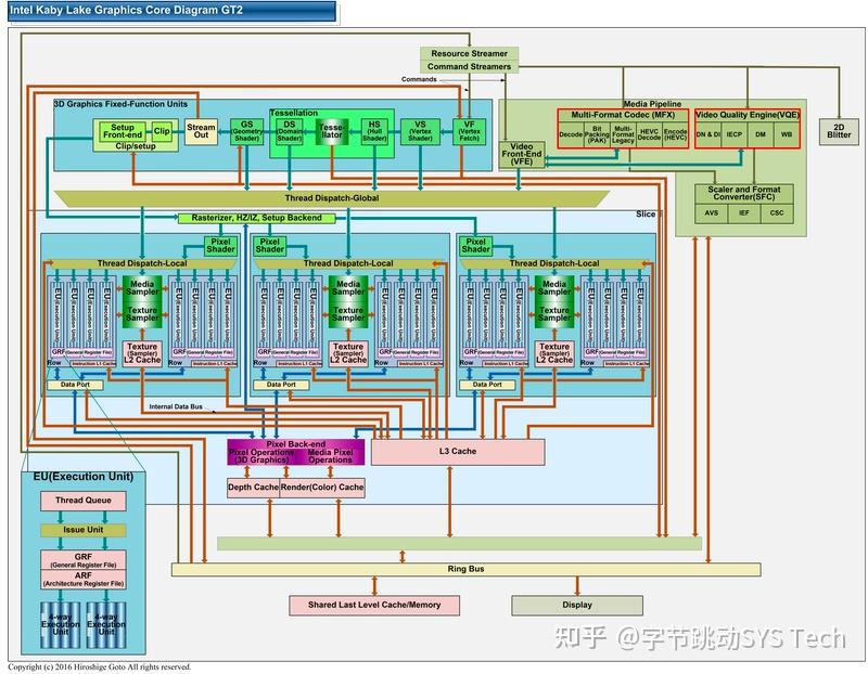 Gpu Display Engine 万字长文,GPU Render Engine 详细介绍 - 知乎