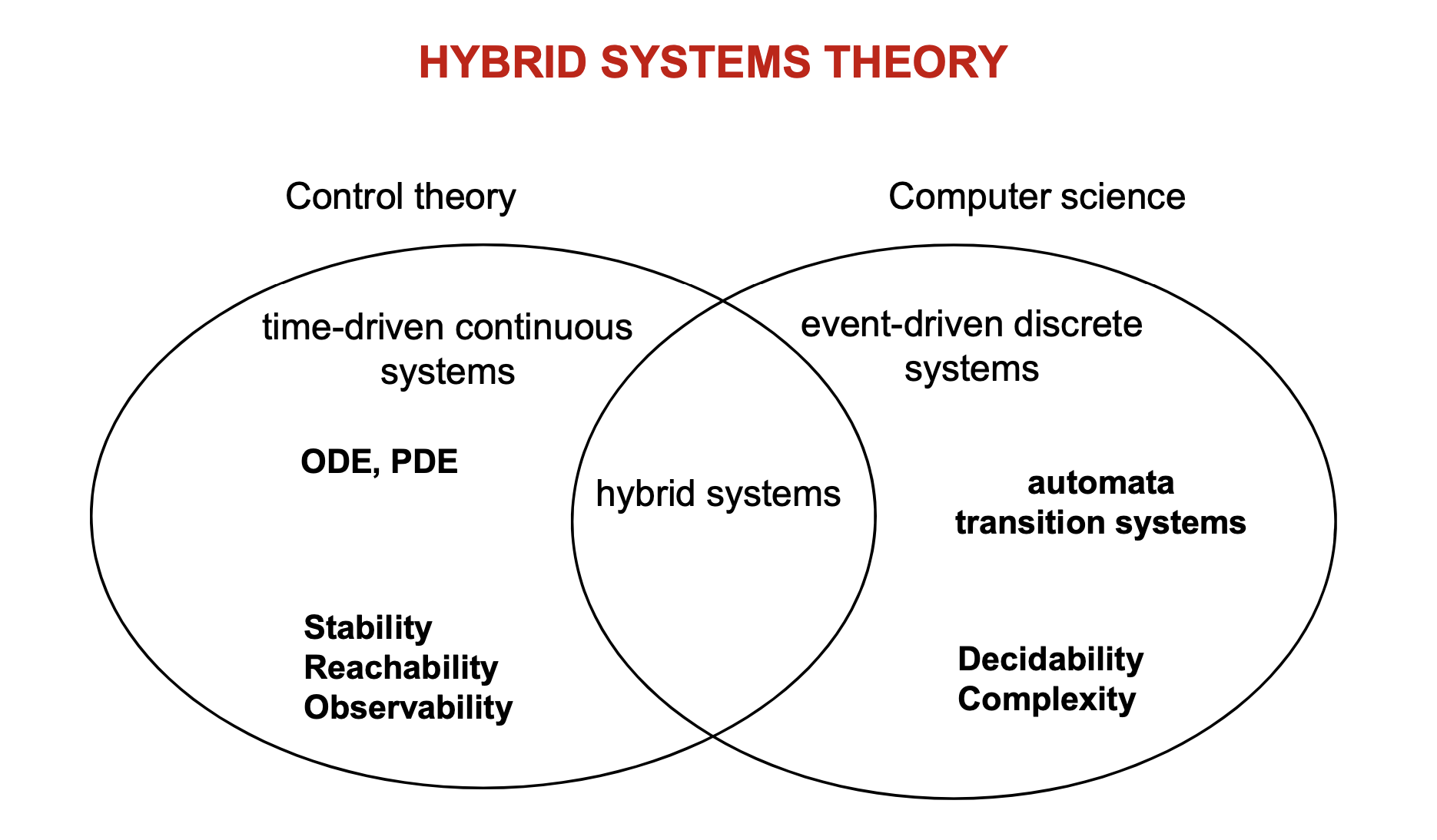 切换系统（Switched Systems）—1.1 简介 - 知乎