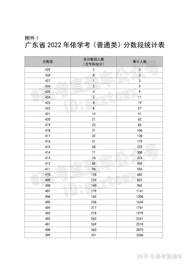 2021廣東高考出成績時間_2024年廣東高考成績公布時間_廣東高考成績時間2021