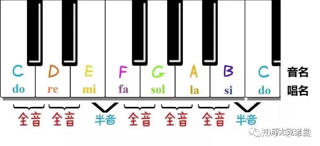 三全音和音 Artexchange