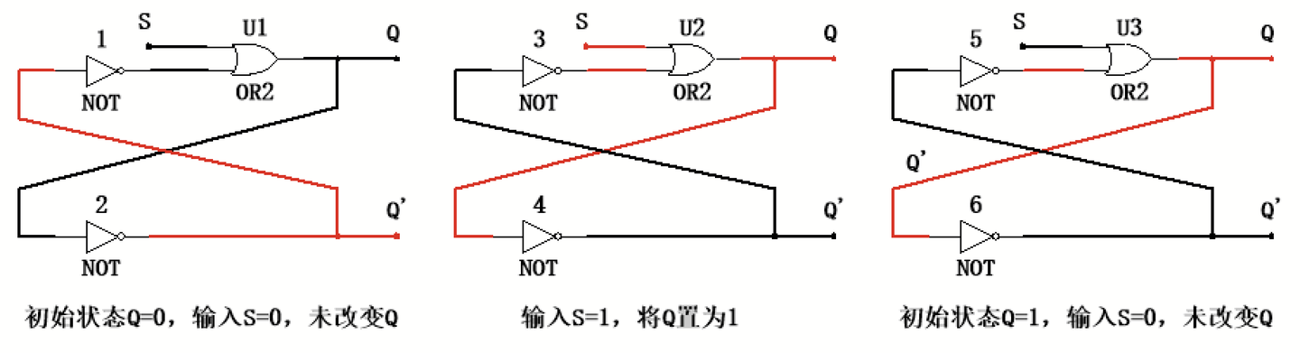 构思:设计三种SR锁存器(NOR、NAND、AND-OR) - 知乎