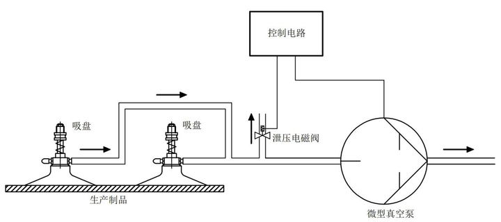 微型真空泵驱动真空吸盘吸附与移动案例