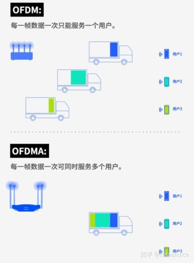 wifi sleep policy_路由器选购指南_WiFi基础知识