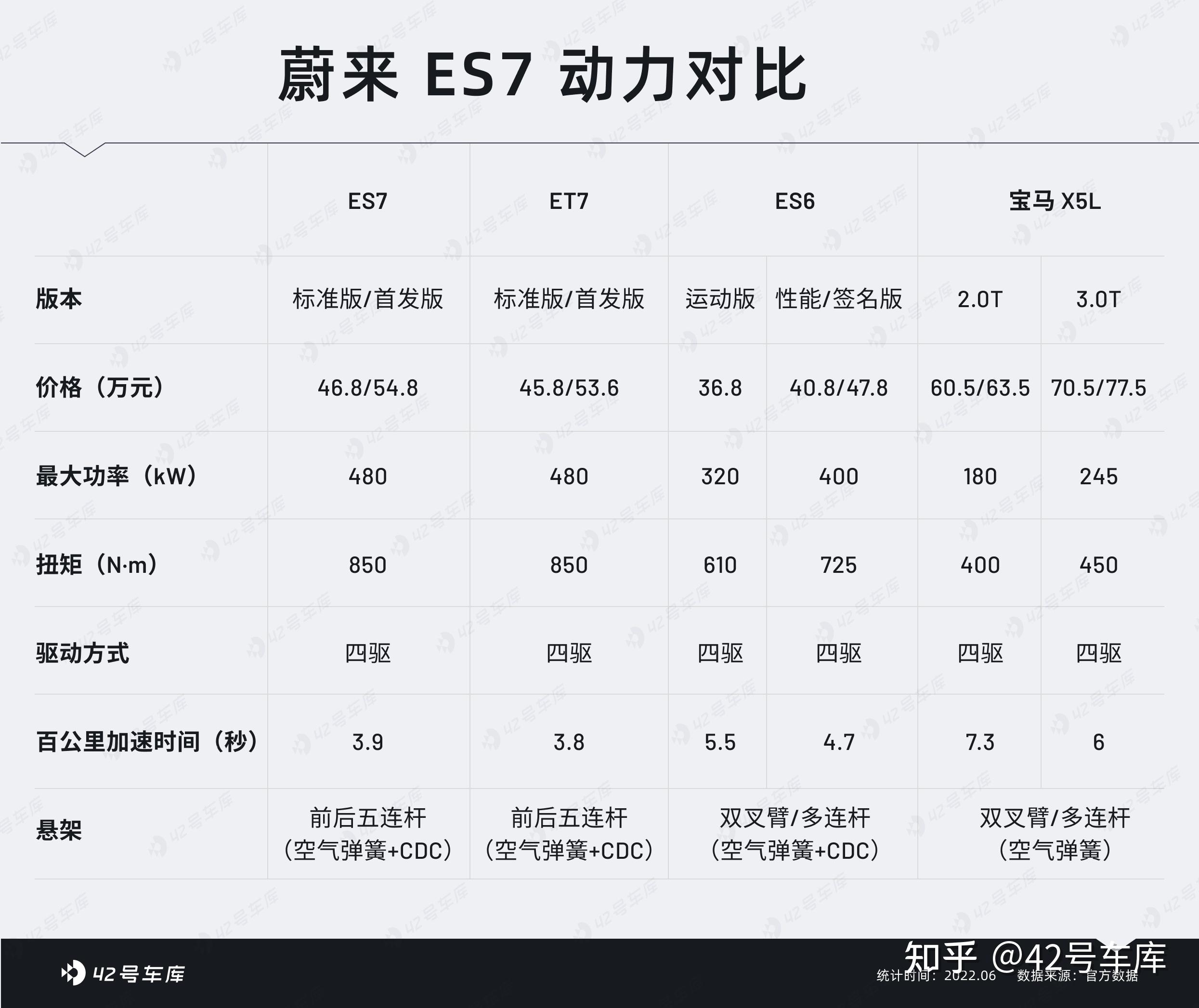 能去露营的蔚来 ET7 叫做蔚来 ES7?43 能去露营的蔚来 ET7 叫做蔚来 ES7?
