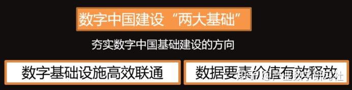 《数字中国建设整体布局规划》2522解读 - 知乎