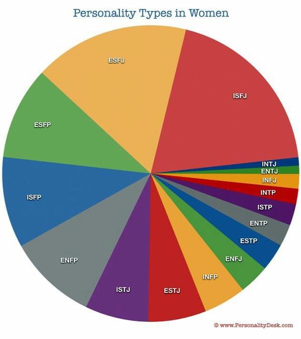 mbti