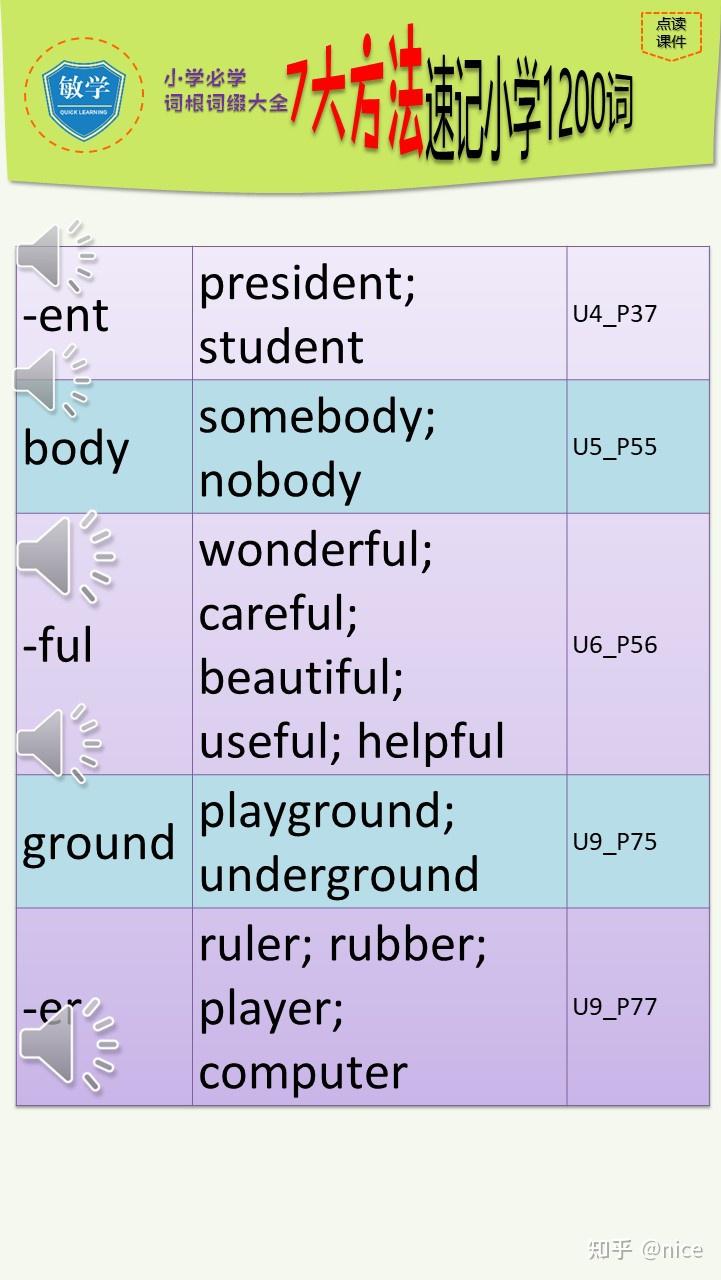 小学英语必学词根词缀大全 - 知乎