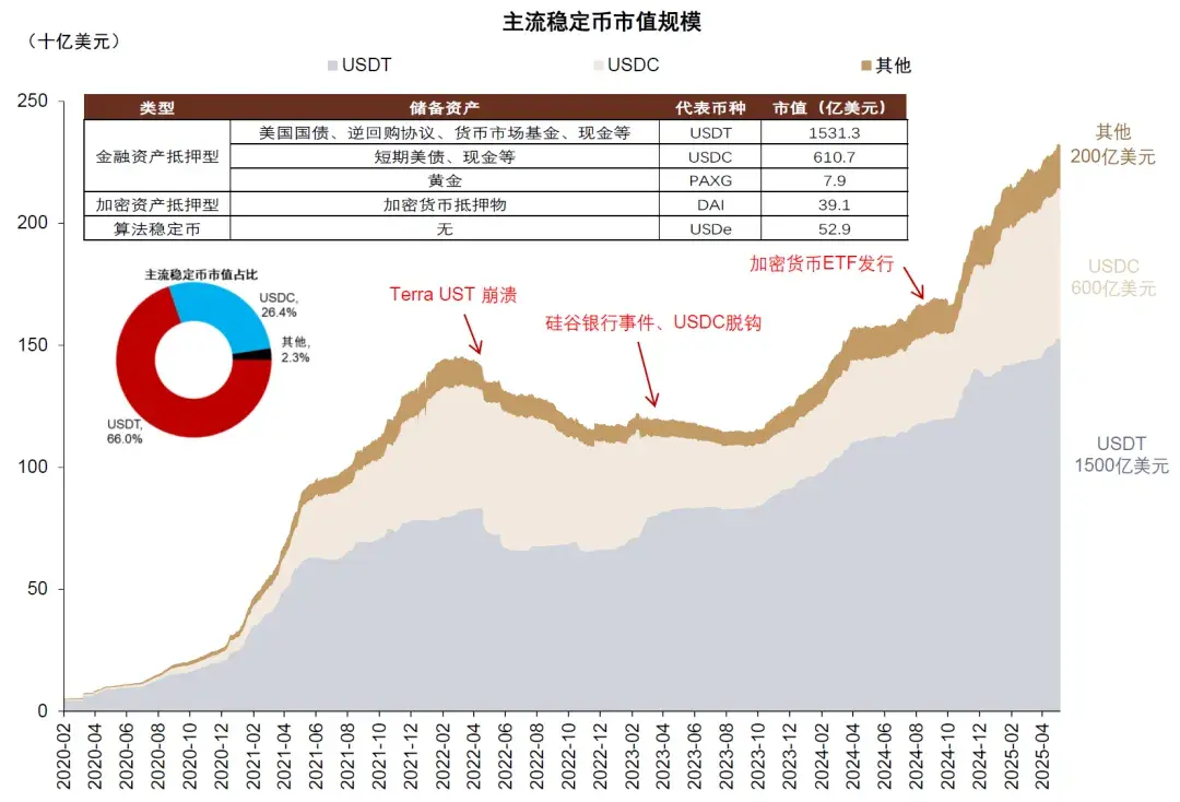 稳定币对金融体系的潜在影响丨中金- 知乎