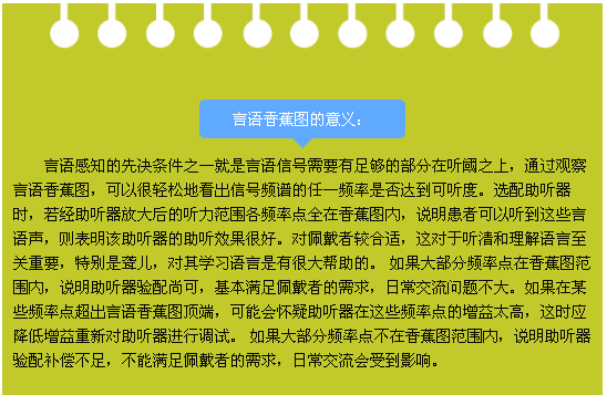 寧波桑田路惠耳聽力助聽器什麼是言語香蕉圖