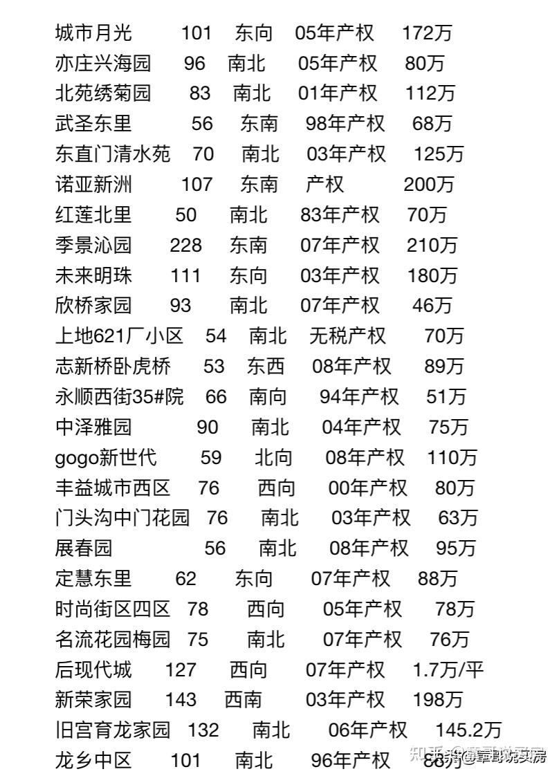 京房回忆056,2008年的二手房价格,看完不许后悔不带哭的 - 知乎