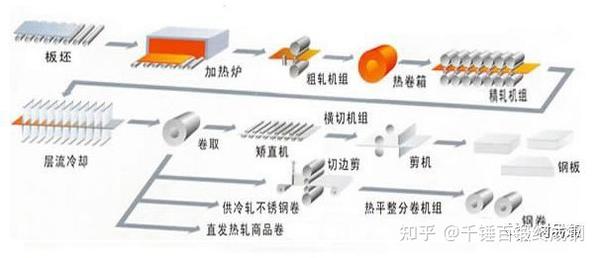 区分圆钢的锻造