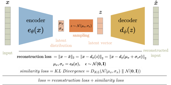 AutoEncoder (AE) 和 Variational AutoEncoder (VAE) 的详细介绍和对比 - 知乎