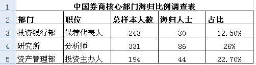 剛剛中金打響2021春招第一槍最新目標校清單流出