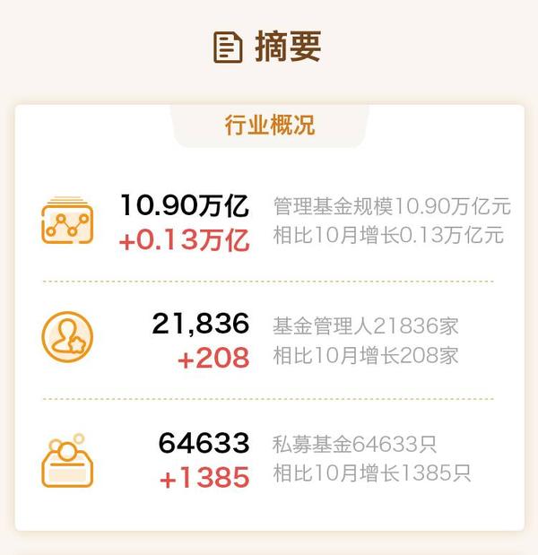 私募排名通聯魔方中國私募基金排行榜暨11月黑馬榜榜單最新發布