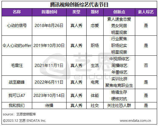 冲关王名单图片