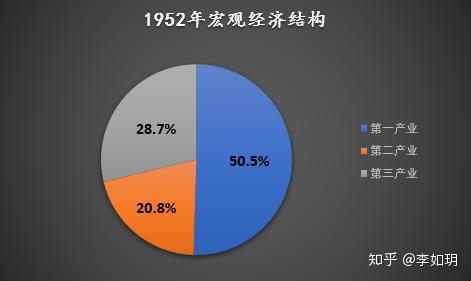 2019年中國gdp或超100萬億回看70年的經濟發展史才知道有多麼不易