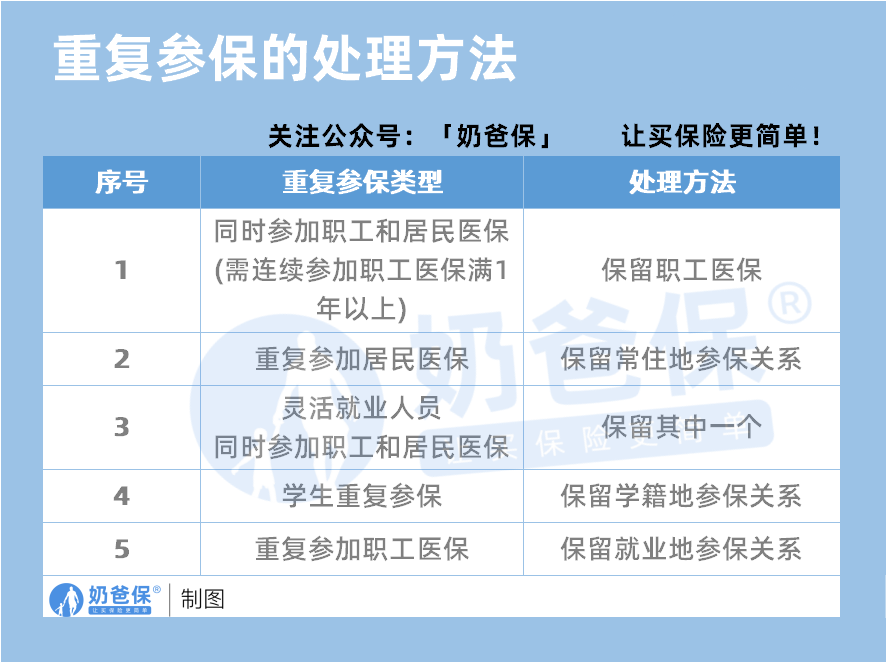 社保转到异地需要怎么办理(新疆社保转到异地需要怎么办理)