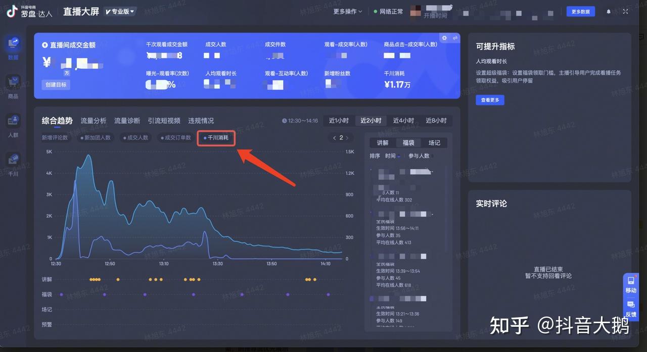 关于巨量算数数据分析流量的信息
