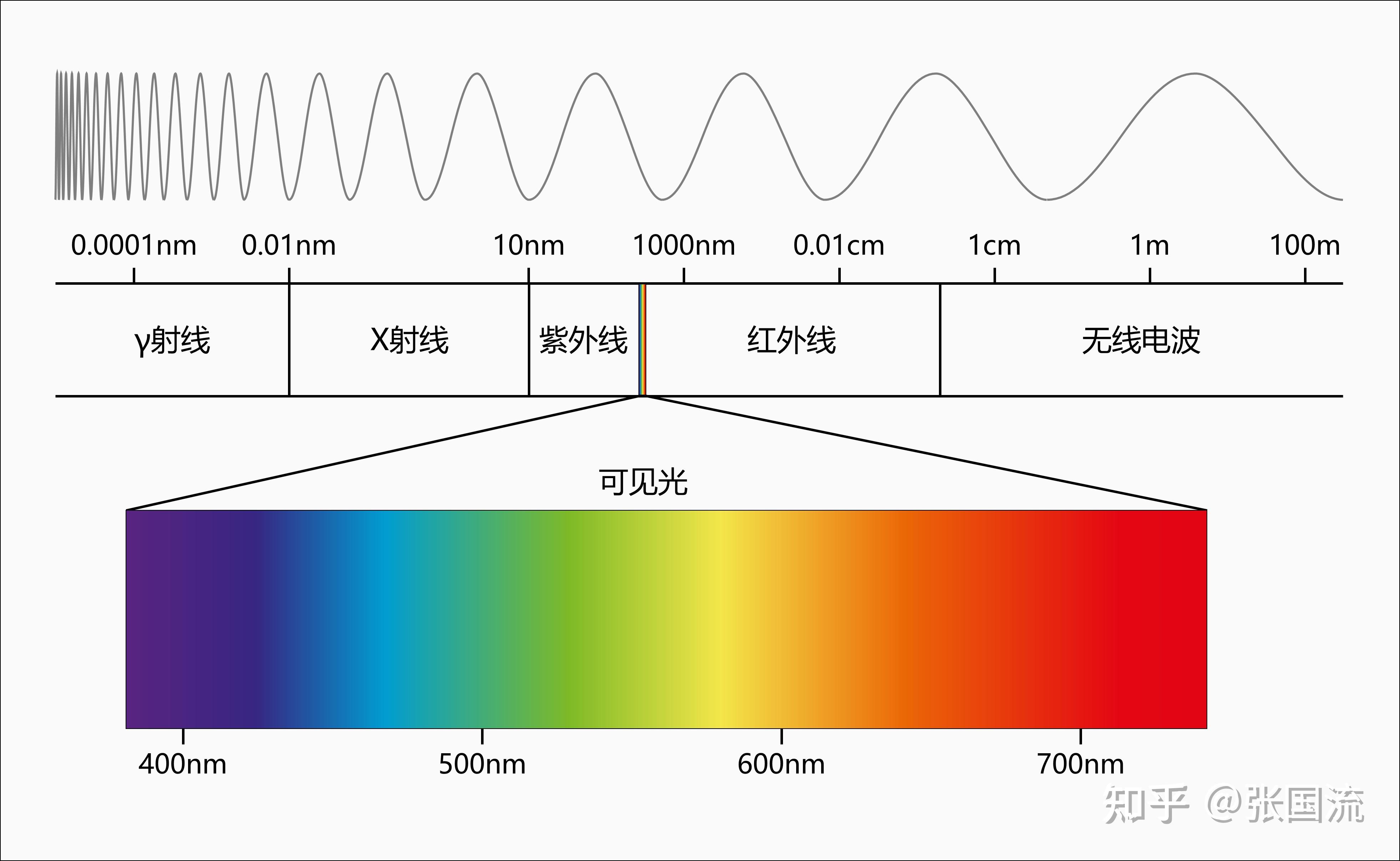 3.1 光电换算机制 - 知乎