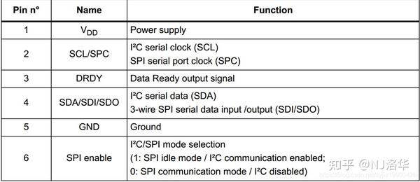 [S002]: HTS221 温湿度传感器小结 - 知乎