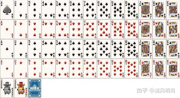 打了这么久的扑克牌,牌上的12个人都是谁?他们为何会出现在牌上 - 知乎
