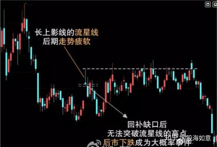 【缺口的概念:】