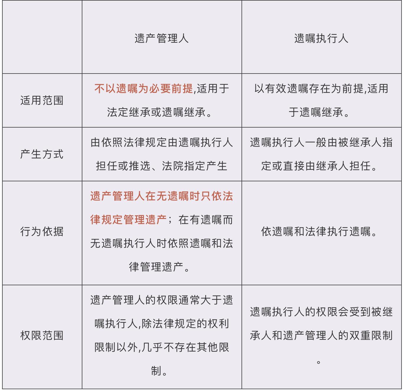 2021年1月1日生效的《民法典》第1045-1049条创设了遗产管理人制度