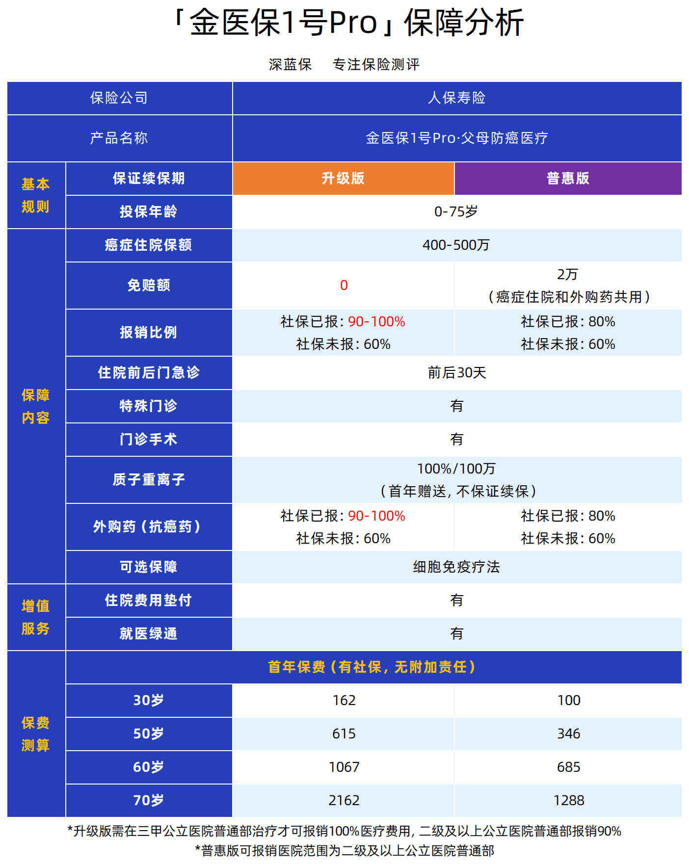 中国人寿保险客服电话是多少呢 v2-0562af6f98a8b586f94d3afcacfad828_r.jpg