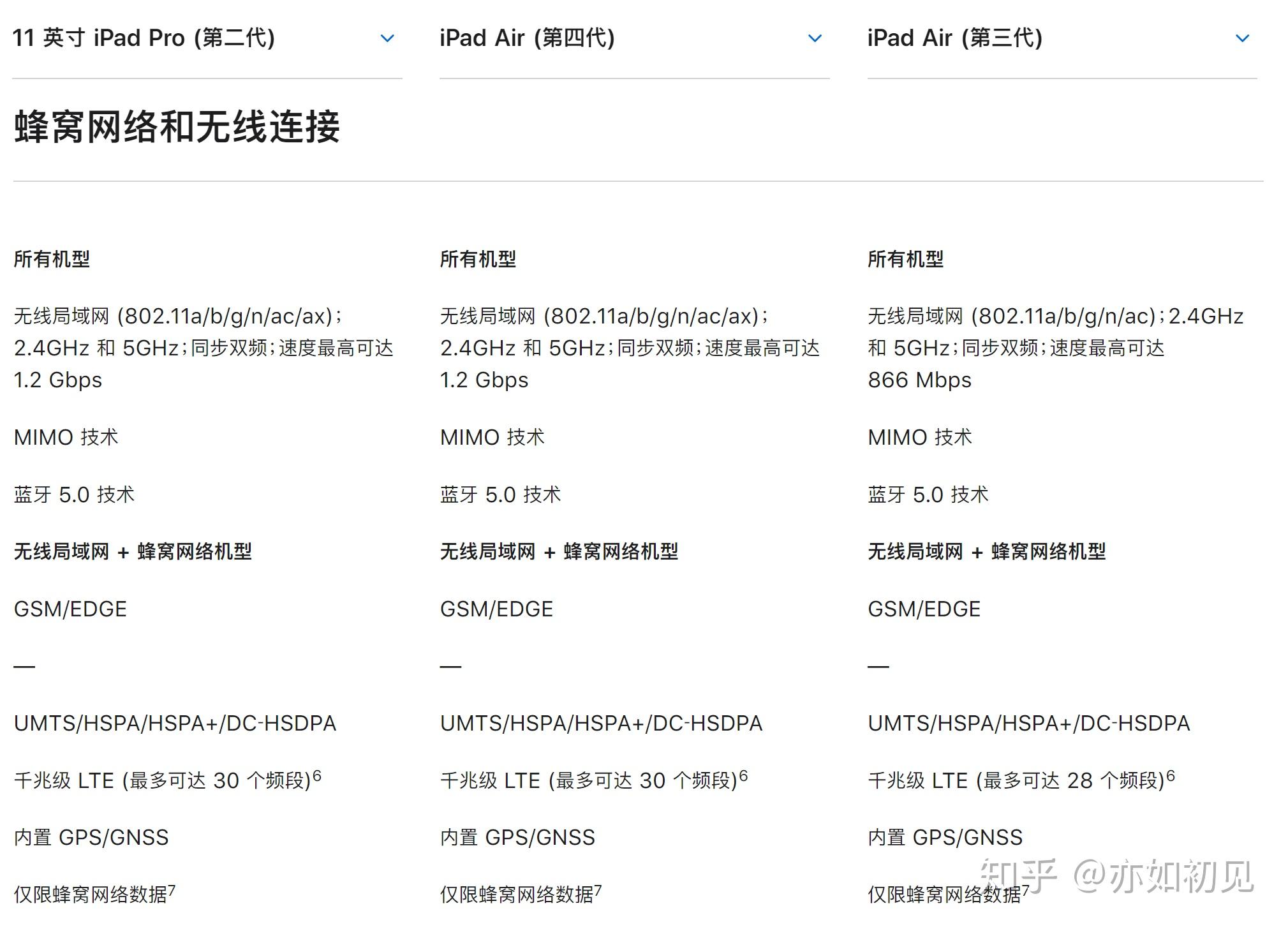 我们先来看看air4对比于air3的提升以及对比pro2020有哪些不同.