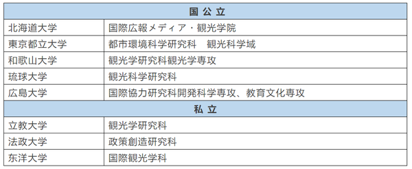 日本留学的观光学是你想象中的观光学吗 知乎