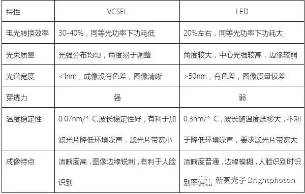 迷你摄像机vcsel补光解决方案 双目活体人脸识别摄像头 知乎