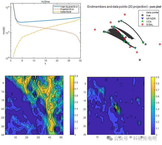 Matlab/Python高光谱遥感数据处理;混合像元分解;矿物识别、植物含水量提取、土壤质量评估等案例 - 知乎