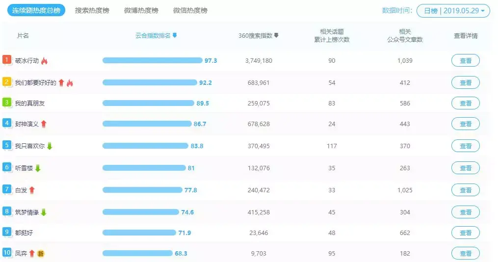 流量明星消亡史