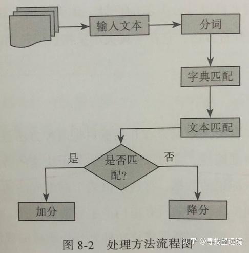 机器学习情感分析
