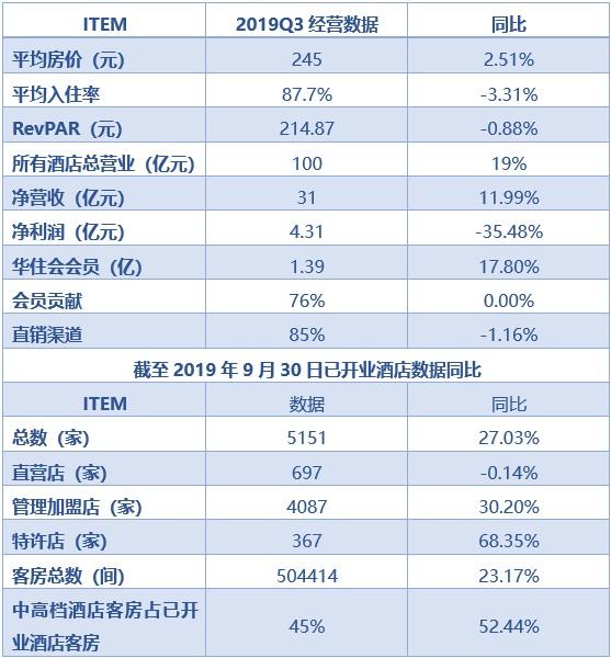 五星级酒店投资成本图片